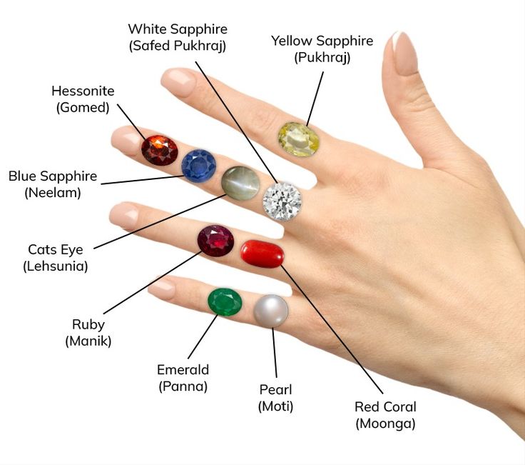 rashi nagh - which rashi stone should i wear